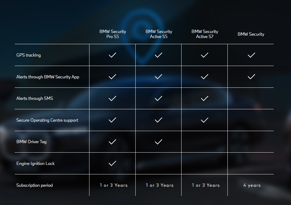 BMW Security