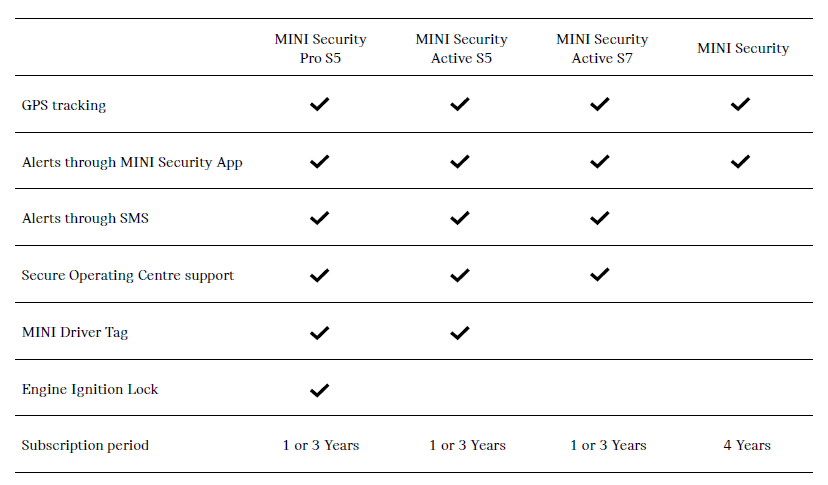 MINI Security